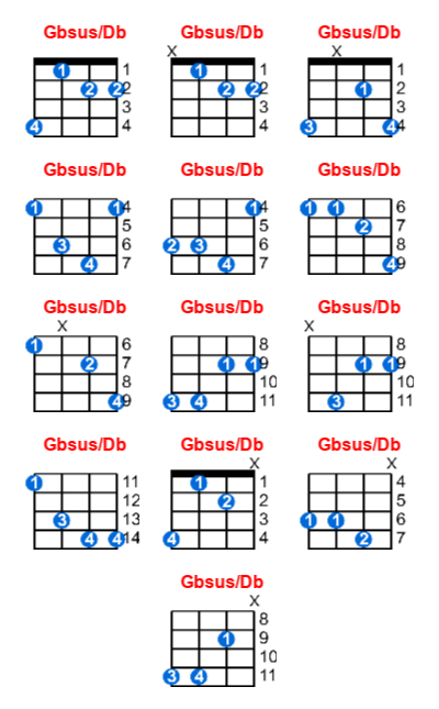 Gbsus/Db ukulele chord charts/diagrams with finger positions and variations