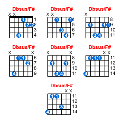 Dbsus/F# guitar chord charts/diagrams with finger positions and variations