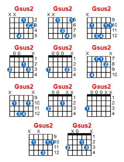 Gsus2 guitar chord charts/diagrams with finger positions and variations