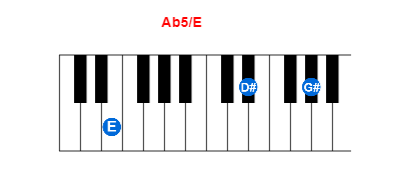 Ab5/E piano chord charts/diagrams and inversions