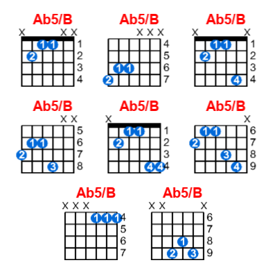 Ab5/B guitar chord charts/diagrams with finger positions and variations