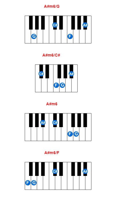 A#m6/G piano chord charts/diagrams and inversions