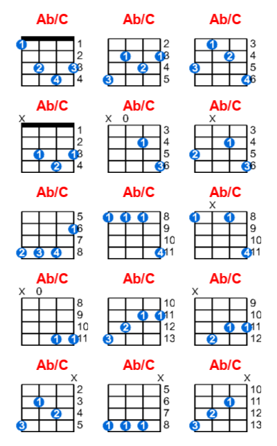 Ab/C ukulele chord charts/diagrams with finger positions and variations