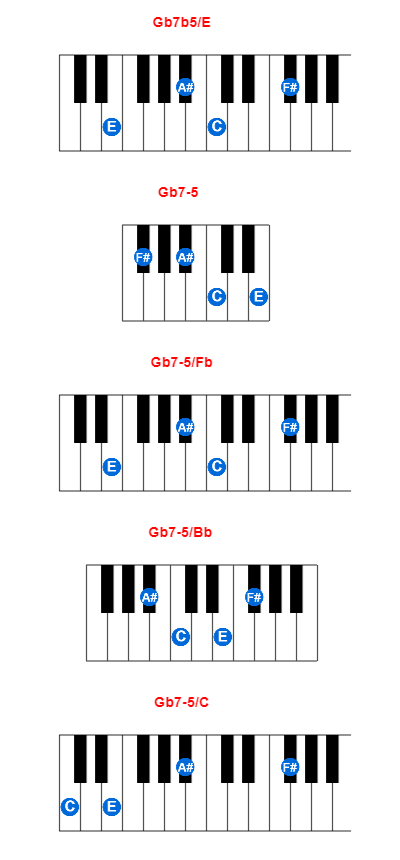 Gb7b5/E piano chord charts/diagrams and inversions