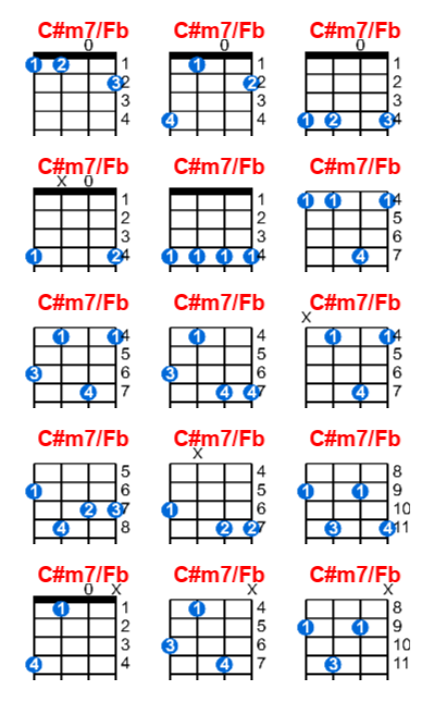 C#m7/Fb ukulele chord charts/diagrams with finger positions and variations