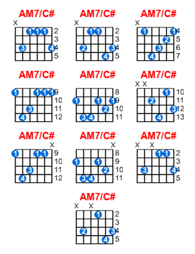 AM7/C# guitar chord charts/diagrams with finger positions and variations