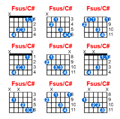 Fsus/C# guitar chord charts/diagrams with finger positions and variations