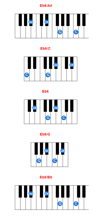 Eb6/A# piano chord charts/diagrams and inversions