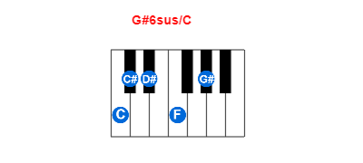 G#6sus/C piano chord charts/diagrams and inversions