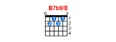 B7b9/E guitar chord charts/diagrams with finger positions and variations