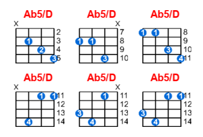 Ab5/D ukulele chord charts/diagrams with finger positions and variations