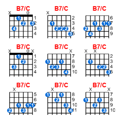 B7/C guitar chord charts/diagrams with finger positions and variations