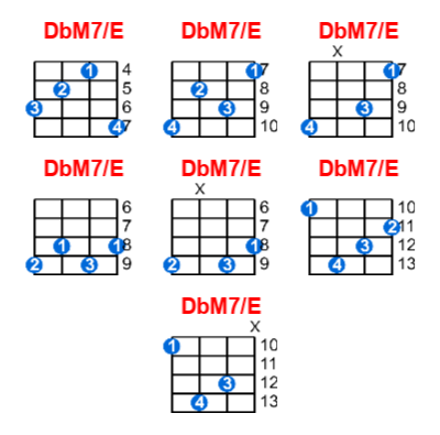 DbM7/E ukulele chord charts/diagrams with finger positions and variations