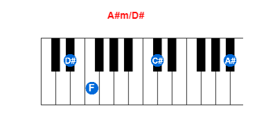 A#m/D# piano chord charts/diagrams and inversions