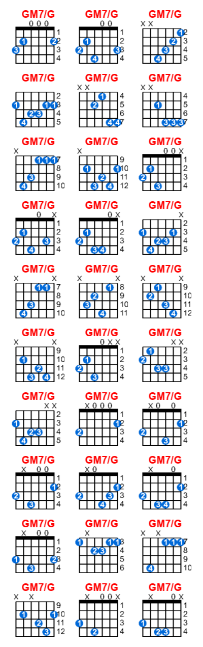 GM7/G guitar chord charts/diagrams with finger positions and variations