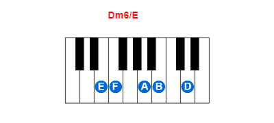 Dm6/E piano chord charts/diagrams and inversions