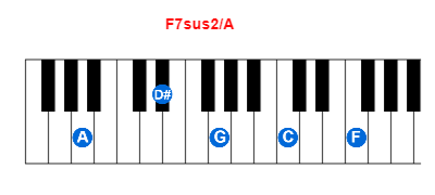 F7sus2/A piano chord charts/diagrams and inversions