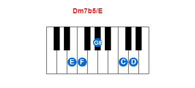Dm7b5/E piano chord charts/diagrams and inversions