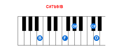 C#7b9/B piano chord charts/diagrams and inversions