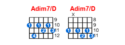 Adim7/D guitar chord charts/diagrams with finger positions and variations