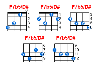 F7b5/D# ukulele chord charts/diagrams with finger positions and variations