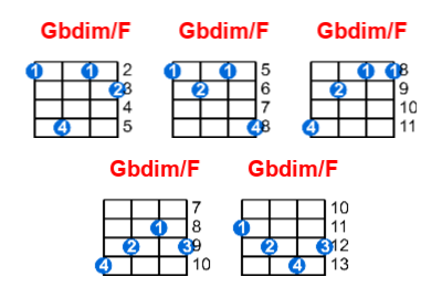 Gbdim/F ukulele chord charts/diagrams with finger positions and variations