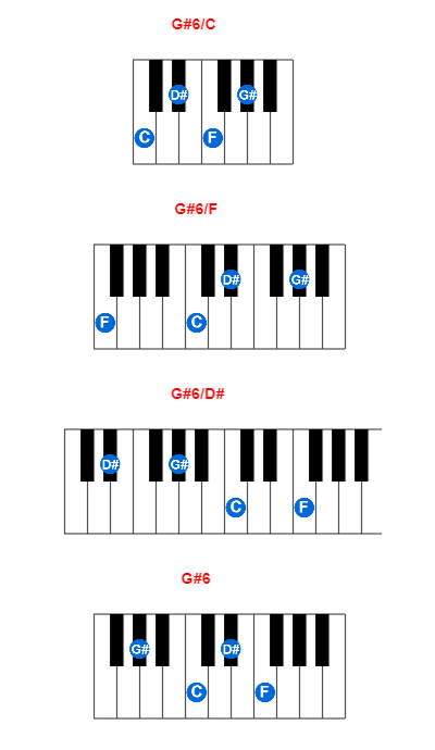 G#6/C piano chord charts/diagrams and inversions