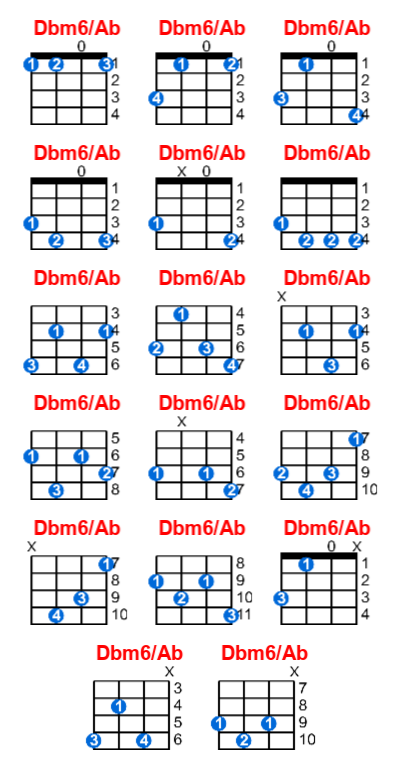 Dbm6/Ab ukulele chord charts/diagrams with finger positions and variations