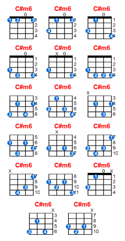 C#m6 ukulele chord charts/diagrams with finger positions and variations