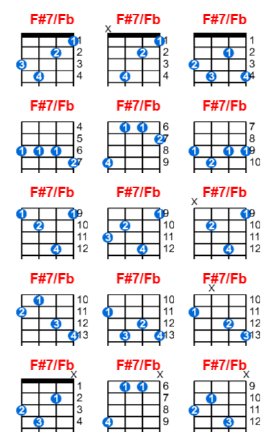 F#7/Fb ukulele chord charts/diagrams with finger positions and variations