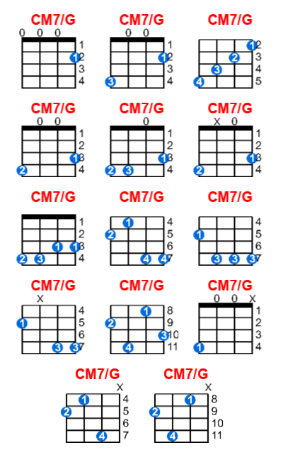 CM7/G ukulele chord charts/diagrams with finger positions and variations