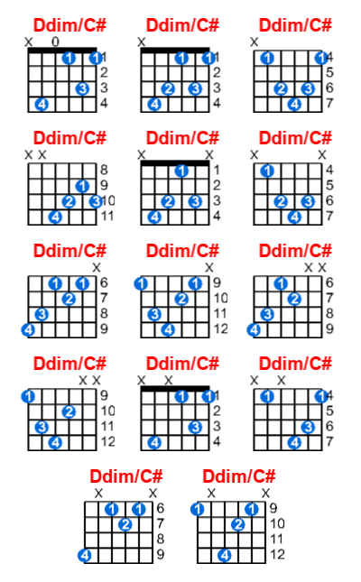 Ddim/C# guitar chord charts/diagrams with finger positions and variations