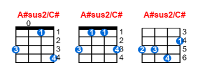 A#sus2/C# ukulele chord charts/diagrams with finger positions and variations