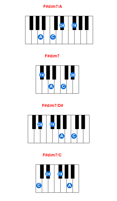 F#dim7/A piano chord charts/diagrams and inversions