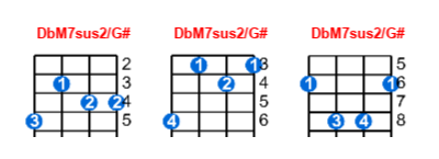 DbM7sus2/G# ukulele chord charts/diagrams with finger positions and variations