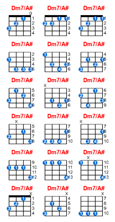 Dm7/A# ukulele chord charts/diagrams with finger positions and variations