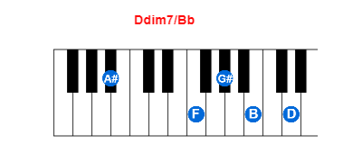 Ddim7/Bb piano chord charts/diagrams and inversions