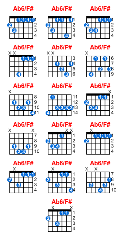 Ab6/F# guitar chord charts/diagrams with finger positions and variations