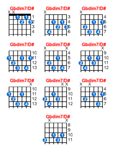 Gbdim7/D# guitar chord charts/diagrams with finger positions and variations