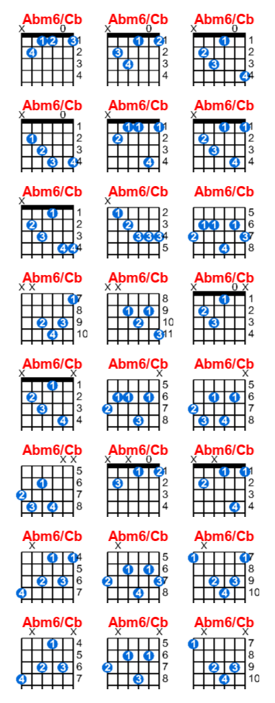 Abm6/Cb guitar chord charts/diagrams with finger positions and variations