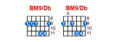 BM9/Db guitar chord charts/diagrams with finger positions and variations