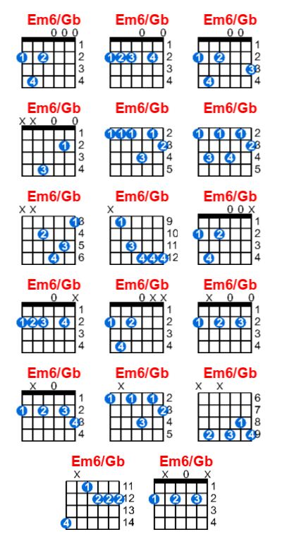 Em6/Gb guitar chord charts/diagrams with finger positions and variations