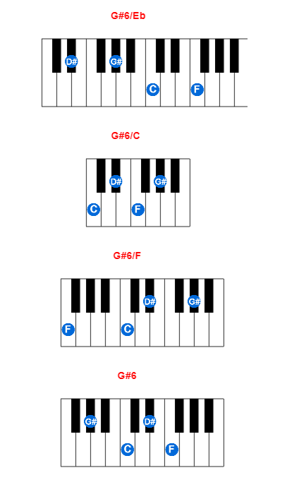G#6/Eb piano chord charts/diagrams and inversions