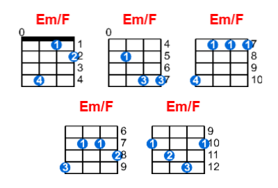 Em/F ukulele chord charts/diagrams with finger positions and variations