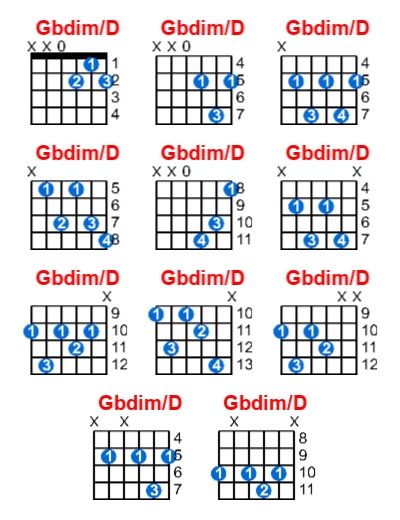 Gbdim/D guitar chord charts/diagrams with finger positions and variations