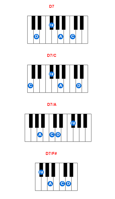 D7 piano chord charts/diagrams and inversions