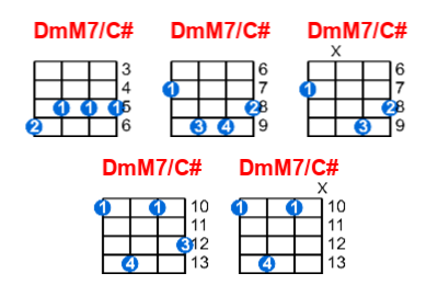 DmM7/C# ukulele chord charts/diagrams with finger positions and variations