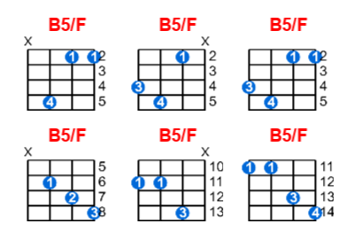 B5/F ukulele chord charts/diagrams with finger positions and variations