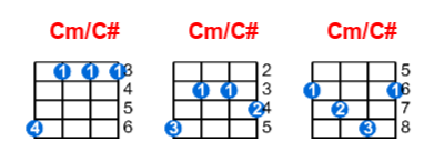 Cm/C# ukulele chord charts/diagrams with finger positions and variations