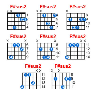 F#sus2 guitar chord charts/diagrams with finger positions and variations